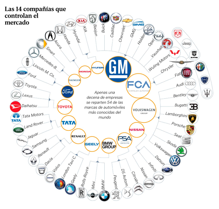 de que marcas es dueño ford